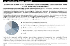 Promo Lex Survey 53 Support The Chane Of The Electoral System 23 Want To Keep The Current One