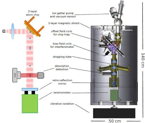 A01 – CRC 1128: Relativistic Geodesy and Gravimetry with Quantum Sensors (geo-Q) – Leibniz Universität Hannover