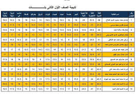 يمكنك الحصول على نتيجة الشهادة الإعدادية عن طريق رقم الجلوس. ÙØªÙØ¬Ø© Ø§ÙØµÙ Ø§ÙØ§ÙÙ Ø§ÙØ«Ø§ÙÙÙ ÙØ¯Ø±Ø³Ø© Ø§ÙÙØ±Ø§Ù Ø§ÙØ«Ø§ÙÙÙØ© Ø§ÙÙØ´ØªØ±ÙØ© Facebook