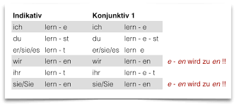 Sie sagt sie habe tomaten gegessen. der konjunktiv ii sie sagte sie hätte tomaten gegessen wenn sie welche gehabt hätten drückt z.b. Deutsche Grammatik Konjunktiv 1 Beste Tipps Zum Deutsch Lernen