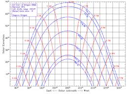 April Is Devoted To Solar Energy Resources Here Is An