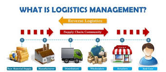Maybe you would like to learn more about one of these? Peran Peran Dan Sub Bagian Dan Masing Masing Wewenang Serta Tanggungjawab Dalam Proses Manajemen Logistik Jasa Konsultan Manajemen Bisnis Surabaya Call 0818521172 081252982900 Wa