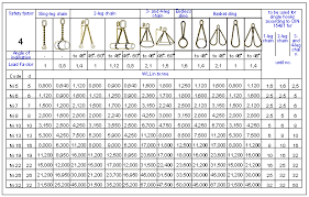 70 Rigorous Lifting Sling Load Chart