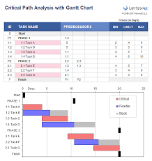 52 Scientific Gantt Chart For Online Examination System