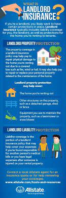 If you're unsure of coverage, talk to your independent insurance agent. What Does Landlord Insurance Cover Allstate