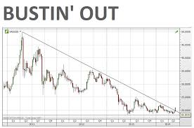 Chart Silver Price Snaps Out Of 3 Year Downtrend Mining Com