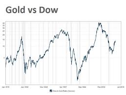 Gold Charts Historical 100 Years Pay Prudential Online