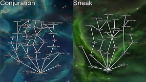 My Father Had Reached Level 272, With All Perks, And 1,000+ In Health,  Stamina, And Magicka. All On The X-Box One : R/Skyrim