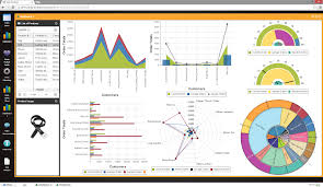 foex chart dashboard 2 foex blog