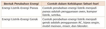 Check spelling or type a new query. Lengkap Kunci Jawaban Kelas 4 Tema 9 Subtema 2 Pembelajaran 3 Simple News Kunci Jawaban Lengkap Terbaru