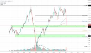 Swed_a Stock Price And Chart Omxsto Swed_a Tradingview