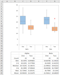 Excel Box And Whisker Diagrams Box Plots Peltier Tech Blog