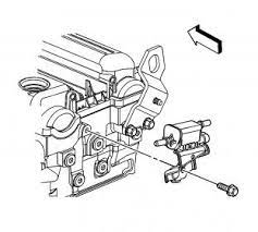 Chevrolet hhr replacement purge valve information. Check Engine Code Help Chevy Hhr Network