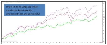 Correlation Studies Msci Emerging Market Index And Nifty