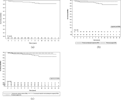 But your doctor may test your blood for clues about your overall health, such as kidney and liver function tests. Management Of T1 Colorectal Cancers Detected At Screening Colonoscopy A Study From The French National Screening Programme Digestive And Liver Disease