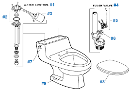 American Standard Toilet Repair Parts For Lexington Series Toilets
