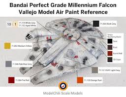 Modelchili Scale Models A Quick Paint Reference Chart For