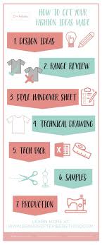 For most clothing businesses in the u.s., overseas manufacturers or wholesalers are clothing manufacturers in china, india, and taiwan. How To Find A Manufacturer For Clothing Arxiusarquitectura