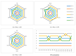 There are various types of public transport provided in malaysia such as lrt (light rail transit), ktm. Sustainability Free Full Text Electric Bus Selection With Multicriteria Decision Analysis For Green Transportation Html
