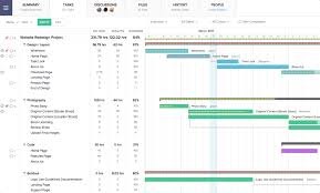 Teamgantt Review The Right Tool Stuck In The 90s Pmotalk