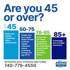 Image result for Colon Cancer Screening with Colonoscopy
