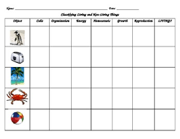 Classifying Living Non Living Things Using 7 Divisions Of Classification Chart