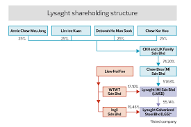 Strong legacy believes in ethically paying our guards the industry rate, strictly in compliance with the standards set by the ministry. Is Mgo On The Cards As Lysaght Substantial Shareholder Forces Way Out The Edge Markets