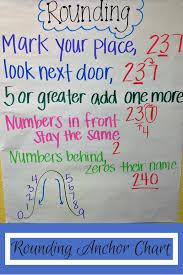 Rounding Might Be One Of The Hardest Modules For My Third Graders They Have So Much Trouble Understanding Elementary School Math Teaching Math 3rd Grade Math