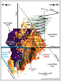 North American Palladium Announces Positive Exploration