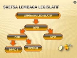 Dewan negara vs dewan rakyat. Pengertian Lembaga Legislatif Yudikatif Eksekutif Dan Contohnya Lengkap Salamadian