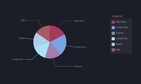 Ngx Charts Angular Awesome