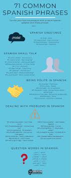 71 Common Spanish Phrases To Survive Any Conversation In 2020 Common Spanish Phrases Spanish Phrases Common Spanish Words