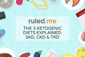 Untuk menjadikan lemak sumber tenaga, ia perlu dibakar dahulu dan diproses. Diet Keto Itu Apa Dieta Cetogenica Maternity Principantes