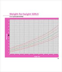Girl Growth Chart 9 Free Word Pdf Documents Download