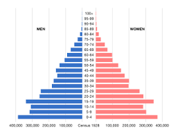 Demographics Of Greece Wikipedia