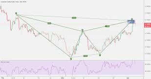 Cadchf For Fx Cadchf By Fxmoneycontrol Tradingview