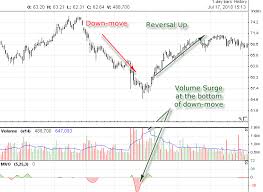 Oversold Stocks Screener Marketvolume Com