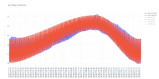 screenshot_2019 07 12 plotly make charts and dashboards