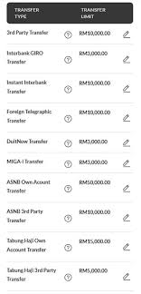 Alkisahnya bermula masa ekin keluar kalau nak tahu, ekin keluar masuk maybank dah nak dekat 3 kali kot. Cara Tukar Limit Maybank2u Transfer Debit Kad Atm