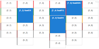 What Is The Best Way To Layout A Seating Chart And What Is