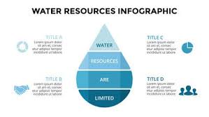 Image Result For Pie Chart Water Drop Chart Water Drops Pie
