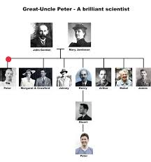 Maybe you would like to learn more about one of these? My Great Uncle Peter Hole Ousia