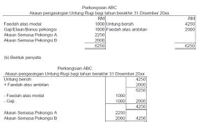 Maybe you would like to learn more about one of these? Format Akaun Untung Rugi