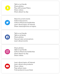 Snapchat Survey Finds That Snapchat Makes People Happy Social Media Social Media Apps Social Media Survey