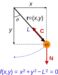 Simple Pendulum Since The Rod Is Rigid The Position Of The Bob Is Constrained According To The Equation F X Y 0 The Const Pendulum Positivity Inventions