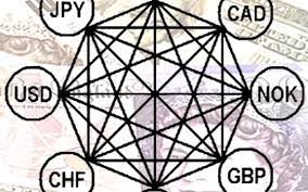 Introduction To Trading Forex Arbitrage Triangular Arbitrage Forex Trading Forex Trading Tips