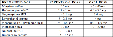 Hydromorphone Hydrochloride Injection