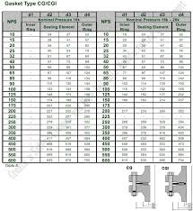 Spiral Wound_aigi Environmental Inc Gaskets Hydraulic