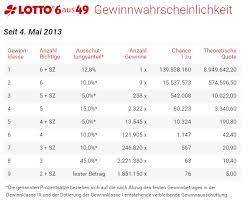 Check spelling or type a new query. Euro Lotto Vom 15 6 18