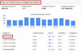 Determine the key takeaways for your readers. Keyword Research 8 Key Steps To Find The Best Seo Keywords